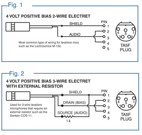 Lectrosonics MUTE Active Mute Switch for Lectro Transmitters